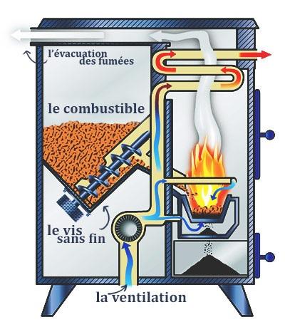 poelegranules